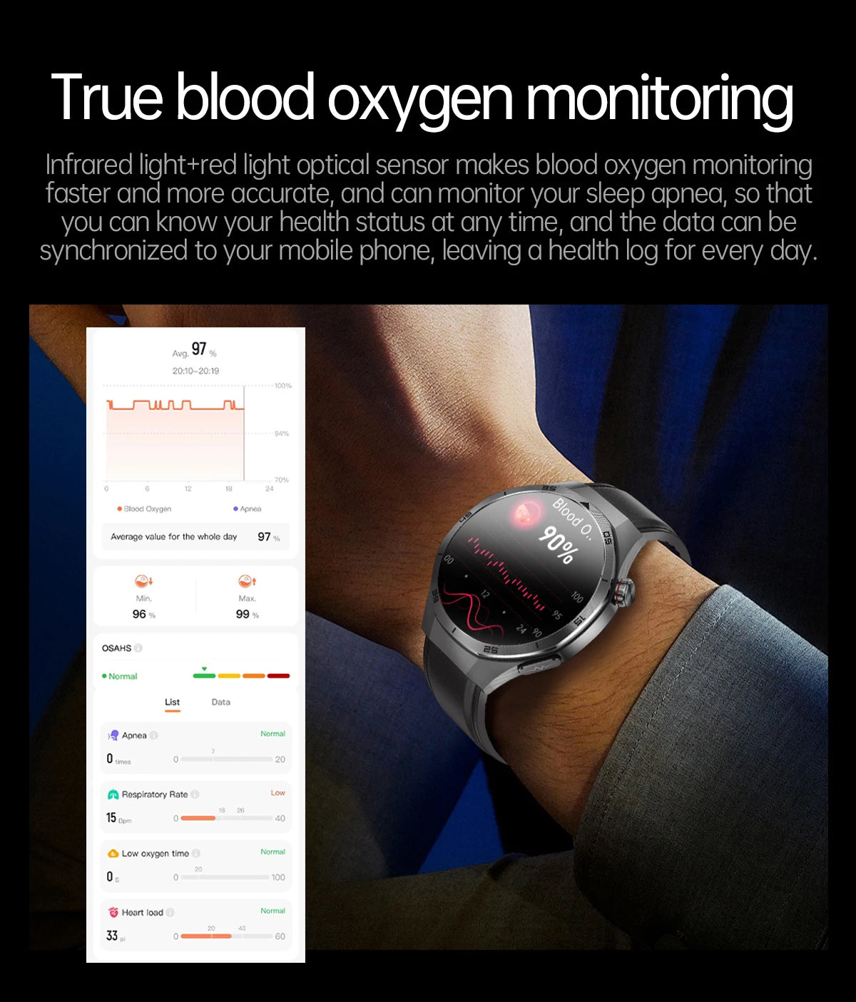 HUAWEI Smart Health Watch 2025 - ECG+PPG Blood Pressure Monitor with NFC & HD Calling